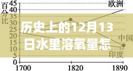 揭秘歷史中的溶氧量，揭秘歷史上12月13日水中溶氧量的實時檢測之道