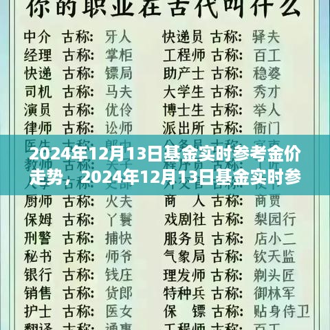 2024年12月13日基金實(shí)時(shí)金價(jià)走勢(shì)解析，全面評(píng)測(cè)產(chǎn)品特性、用戶體驗(yàn)與市場(chǎng)對(duì)比