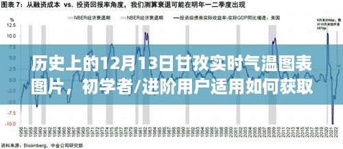 甘孜歷史氣溫圖表，12月13日與1月1日實時氣溫數(shù)據(jù)一覽