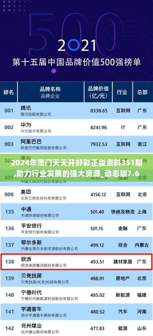 2024年澳門天天開好彩正版資料351期,助力行業(yè)發(fā)展的強(qiáng)大資源_動(dòng)態(tài)版7.618