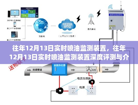 往年12月13日實(shí)時(shí)噴油監(jiān)測裝置深度解析與評測報(bào)告