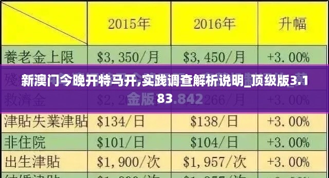 新澳門今晚開特馬開,實踐調(diào)查解析說明_頂級版3.183