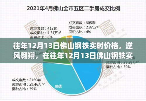 往年12月13日佛山鋼鐵市場(chǎng)實(shí)時(shí)動(dòng)態(tài)，逆風(fēng)翱翔，探尋自信與成就之光