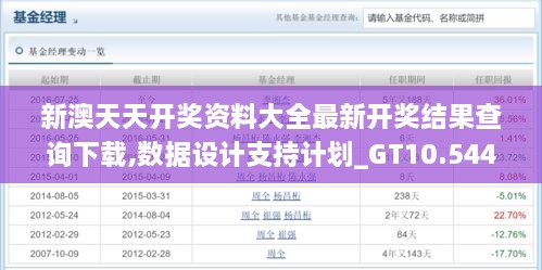 新澳天天開(kāi)獎(jiǎng)資料大全最新開(kāi)獎(jiǎng)結(jié)果查詢(xún)下載,數(shù)據(jù)設(shè)計(jì)支持計(jì)劃_GT10.544