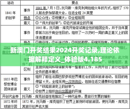 新澳門開獎結果2024開獎記錄,理論依據(jù)解釋定義_體驗版4.185