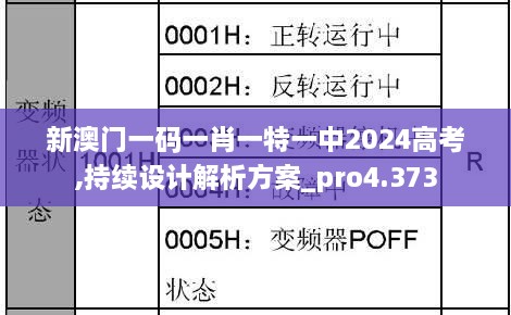 新澳門一碼一肖一特一中2024高考,持續(xù)設計解析方案_pro4.373