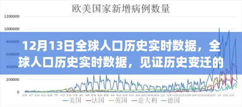 全球人口歷史實(shí)時(shí)數(shù)據(jù)見(jiàn)證，歷史變遷的十二月十三日里程碑時(shí)刻