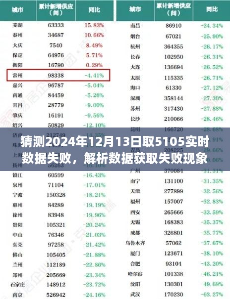 解析失敗現(xiàn)象，以猜測(cè)2024年12月13日獲取5105實(shí)時(shí)數(shù)據(jù)失敗為例的解析與探討