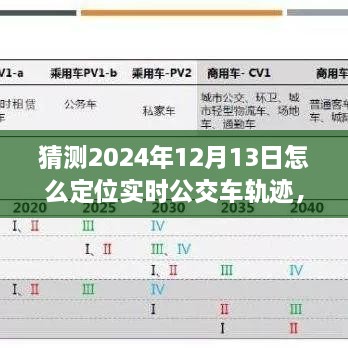 未來技術(shù)展望，實(shí)時公交車軌跡定位技術(shù)的演變與預(yù)測到2024年的可能發(fā)展路徑