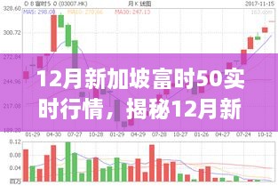 揭秘，三大要點深度解析12月新加坡富時50實時行情走勢。