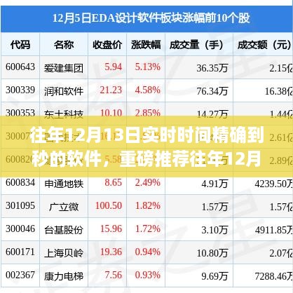 往年12月13日實(shí)時(shí)時(shí)間精確到秒的軟件，時(shí)間管理必備神器