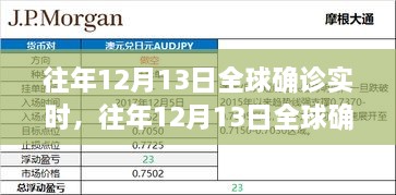 全球確診實(shí)時(shí)，往年12月13日的全面評(píng)測(cè)與介紹