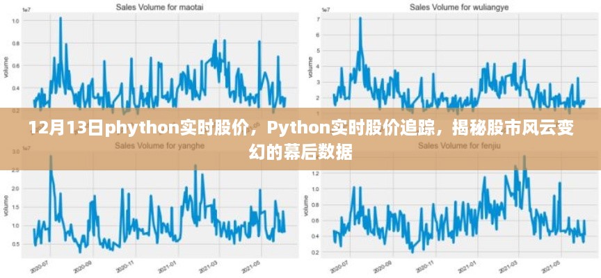 Python實(shí)時(shí)股價(jià)追蹤，揭秘股市風(fēng)云變幻的幕后數(shù)據(jù)解析