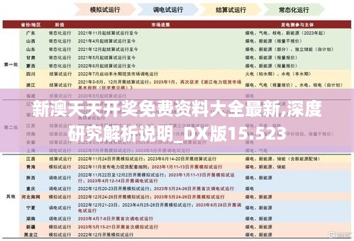 新澳天天開獎免費(fèi)資料大全最新,深度研究解析說明_DX版15.523