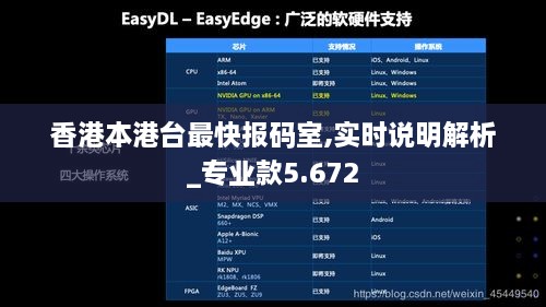 香港本港臺(tái)最快報(bào)碼室,實(shí)時(shí)說明解析_專業(yè)款5.672