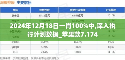 2024年12月18日一肖100%中,深入執(zhí)行計(jì)劃數(shù)據(jù)_蘋(píng)果款7.174