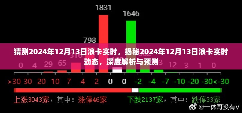 揭秘與預測，2024年12月13日浪卡實時動態(tài)深度解析與趨勢展望