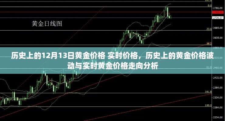 歷史上的黃金價格波動與實時價格走向分析，黃金價格的演變與趨勢預(yù)測