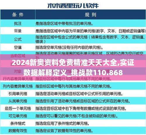 2024新奧資料免費精準天天大全,實證數(shù)據(jù)解釋定義_挑戰(zhàn)款110.868