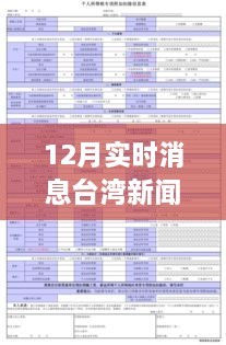 臺灣新聞網(wǎng)12月實時消息瀏覽指南，輕松獲取最新資訊的實用教程