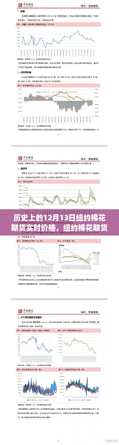 紐約棉花期貨歷史價(jià)格回顧，探尋內(nèi)心平靜的棉花之旅的奇妙探險(xiǎn)日——12月13日實(shí)時(shí)行情分析