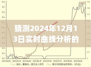 Journey to Serenity: Predicting the Real-Time Curve Analysis on December 13th, 2024