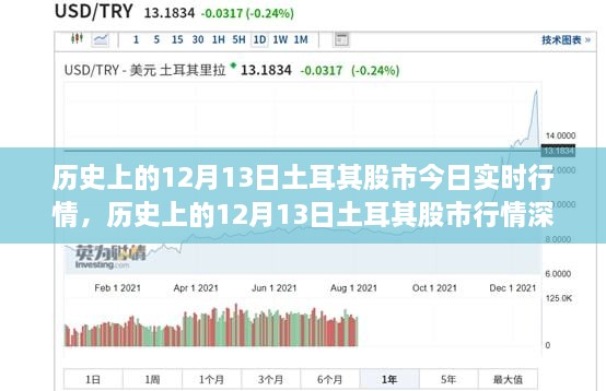 歷史上的12月13日土耳其股市行情深度解析與實(shí)時(shí)動(dòng)態(tài)，我的觀點(diǎn)