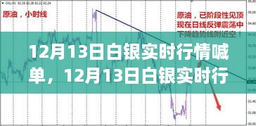 12月13日白銀實(shí)時(shí)行情喊單，洞悉波動(dòng)，抓住投資機(jī)會(huì)！