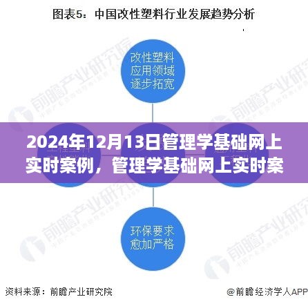 聚焦變革，2024年管理學(xué)基礎(chǔ)網(wǎng)上實(shí)時案例深度解析