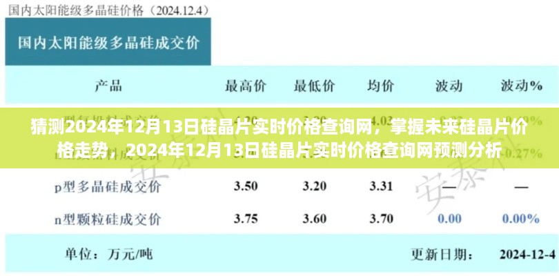 掌握未來硅晶片價格走勢，預(yù)測分析2024年硅晶片實時價格查詢網(wǎng)