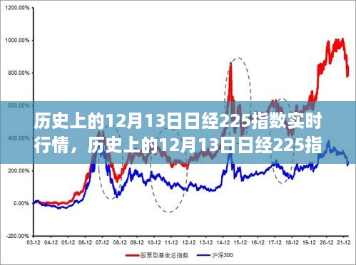 歷史上的12月13日，日經(jīng)225指數(shù)實時行情深度解析與回顧