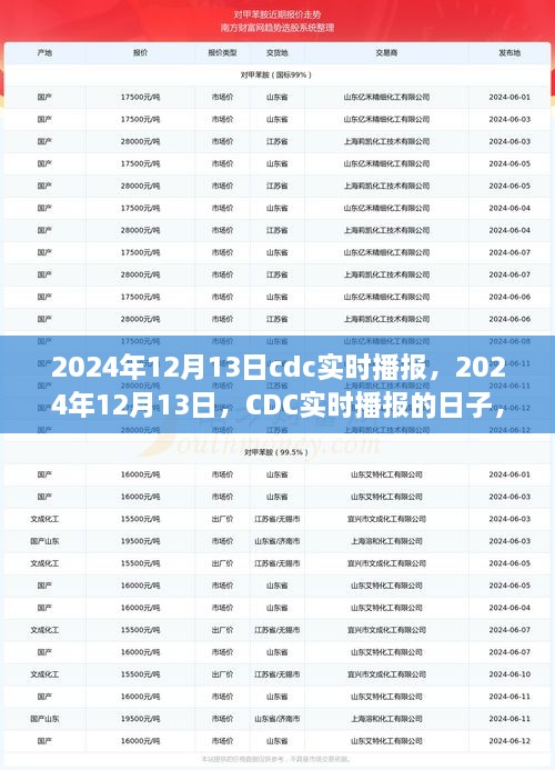 CDC實時播報日，探尋影響與未來展望