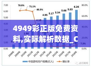 4949彩正版免費資料,實際解析數(shù)據(jù)_ChromeOS6.295