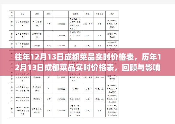 歷年12月13日成都菜品實(shí)時價格回顧與影響分析