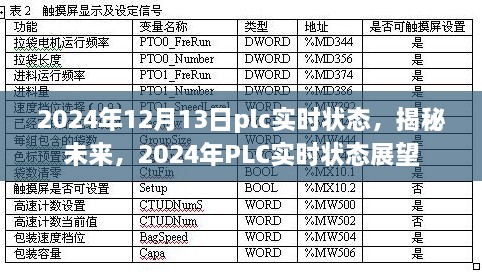 揭秘未來，展望2024年P(guān)LC實(shí)時(shí)狀態(tài)發(fā)展