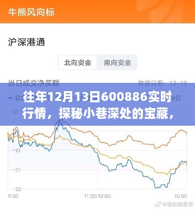 獨(dú)家行情揭秘，往年12月13日寶藏小店的實(shí)時(shí)風(fēng)采與行情探秘