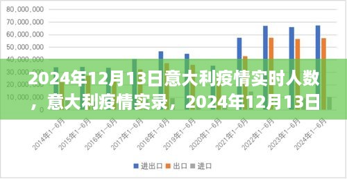 意大利疫情實(shí)錄，2024年12月13日的數(shù)字與反思，實(shí)時(shí)人數(shù)及疫情反思