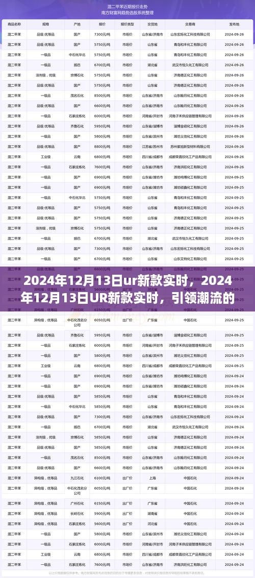 2024年12月13日UR新款實時前瞻，引領(lǐng)潮流的科技新品亮相