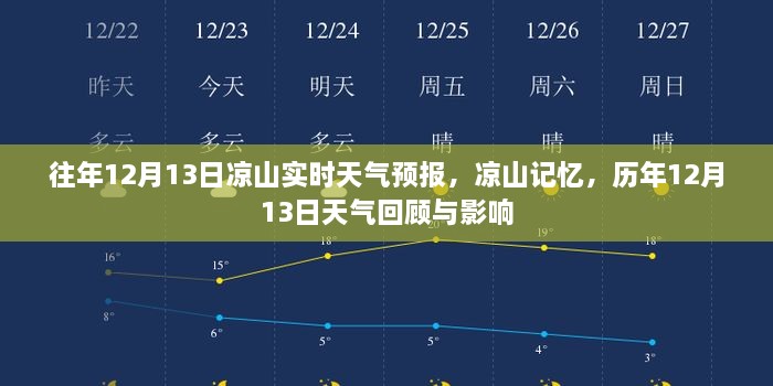 歷年12月13日涼山天氣回顧與影響，實(shí)時(shí)天氣預(yù)報(bào)及記憶分享