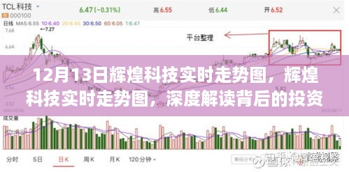 輝煌科技實(shí)時(shí)走勢(shì)圖解讀，投資邏輯與市場(chǎng)動(dòng)態(tài)深度剖析