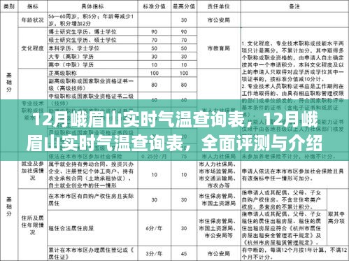 12月峨眉山實(shí)時(shí)氣溫全面評(píng)測(cè)與介紹，查詢表及詳細(xì)分析