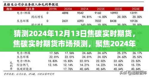 焦碳實時期貨市場預(yù)測，聚焦行業(yè)趨勢分析，展望2024年12月13日