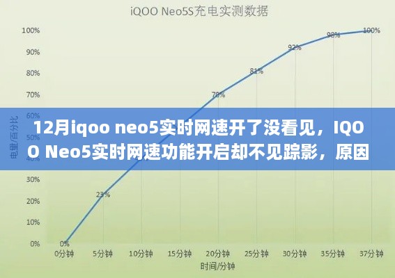 IQOO Neo5實時網(wǎng)速功能未顯示，原因解析與解決方案