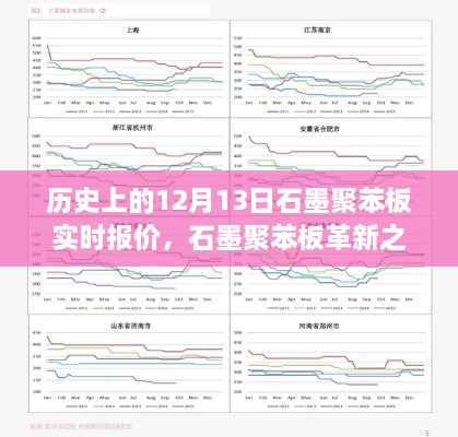 歷史上的12月13日石墨聚苯板實(shí)時(shí)報(bào)價(jià)與未來(lái)科技展望，革新之旅及未來(lái)展望