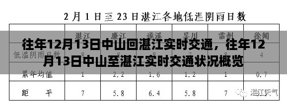 往年12月13日中山至湛江實時交通狀況回顧