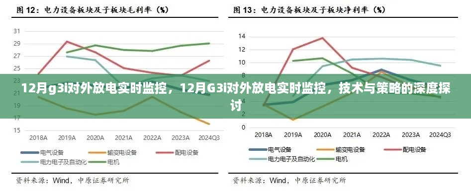 12月G3i對外放電實時監(jiān)控，技術(shù)與策略的深度解析