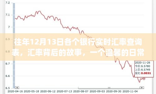 往年12月13日銀行實(shí)時(shí)匯率查詢表，匯率背后的故事與日常友誼紐帶