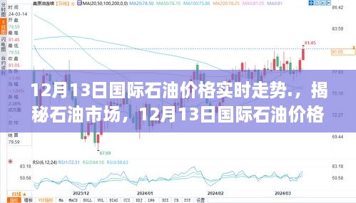 揭秘石油市場，深度解析12月13日國際石油價格實時走勢分析