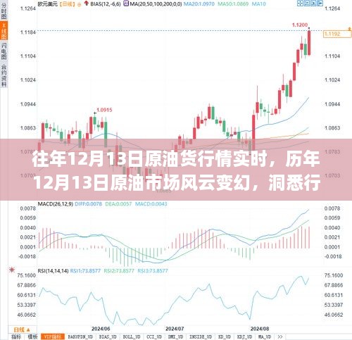 洞悉歷年12月13日原油市場風(fēng)云變幻，實(shí)時(shí)行情動態(tài)解析