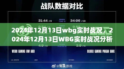 深度解析，2024年12月13日WBG實(shí)時(shí)戰(zhàn)況與觀點(diǎn)論述